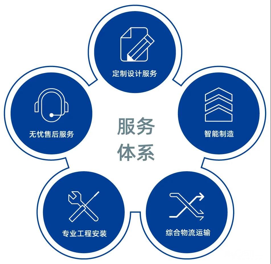 威盾斯保险柜售后服务官网保修几年